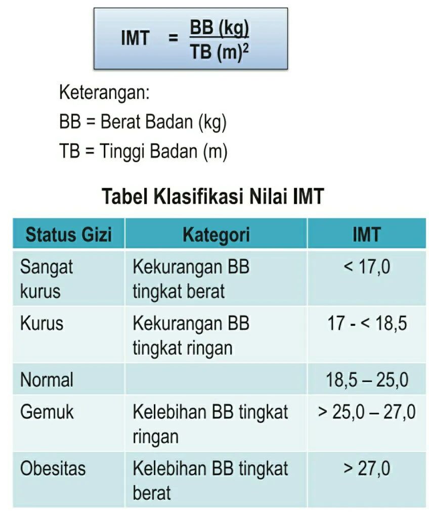 IMT Table image